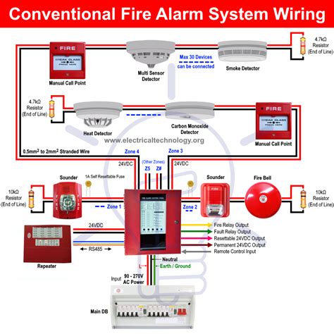 Low Voltage Wiring Security Fire Alarm Systems