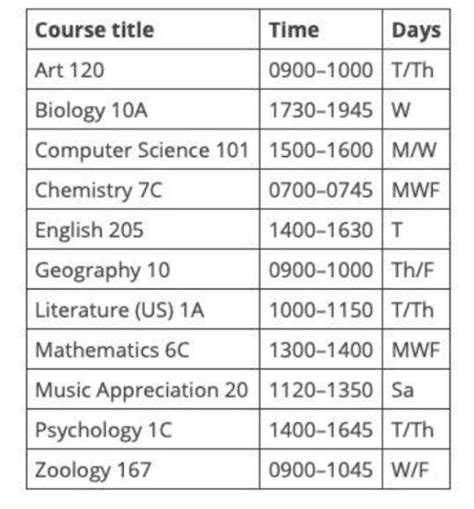 Lpitt View Course Catalog By Day And Time