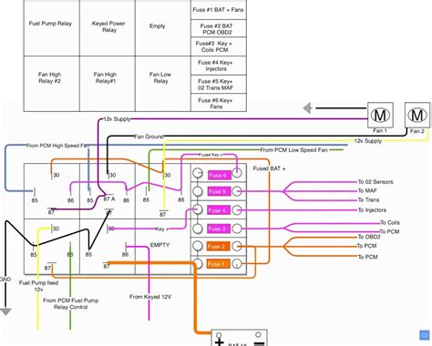 Ls1 Fuse Box Wiring Diagram