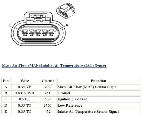 Ls3 Maf Sensor Wiring Diagram