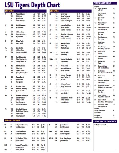 Lsu Wide Receiver Depth Chart