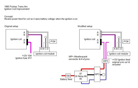 Lt1 Ignition Coil Wiring Diagram