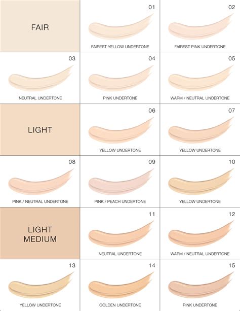 Luca Concealer Shade Chart