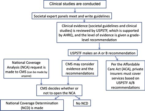 Lung Cancer Screening: An Update for the U.S. Preventive Services Task Force book cover