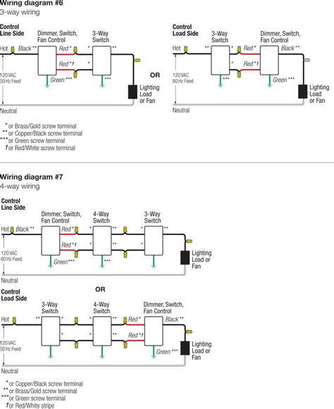 Lutron Ecosystem Wiring Diagram