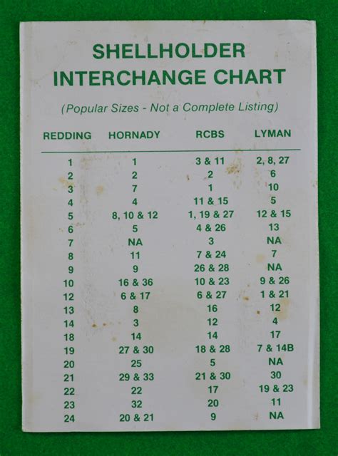 Lyman Shell Holder Chart