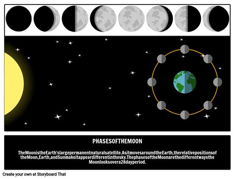 Månens Faser 2021: En Emotionell Resa Genom Kosmos