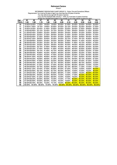 Ma Group 4 Retirement Chart