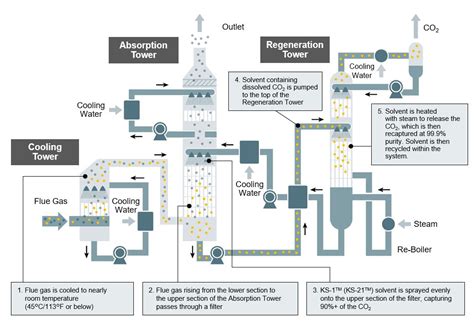 Machine Carboglace: A Comprehensive Guide to the Future of Carbon Capture