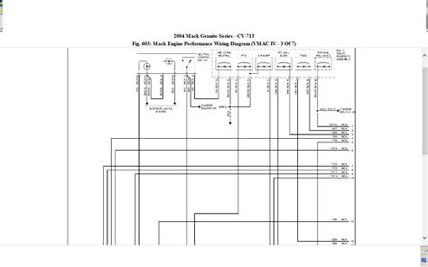 Mack Fuse Diagram Wiring Schematic