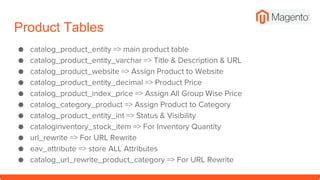 Magento Catalog_product_flat_1 Table Structure
