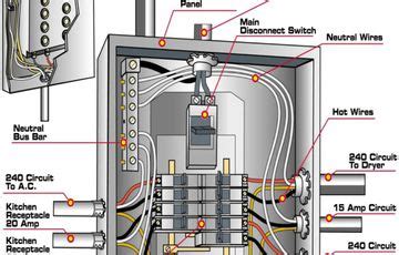 Main Breaker 200 Amp Disconnect Wiring Diagram