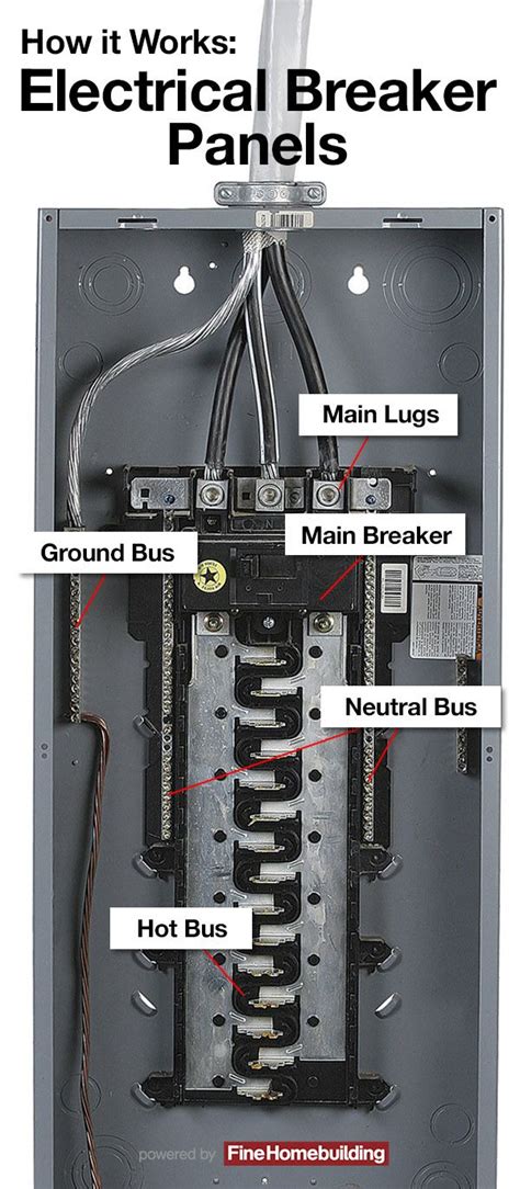 Main Breaker Box Wiring Diagram