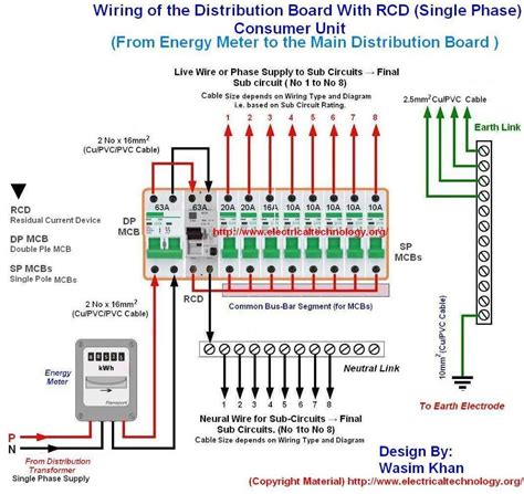 Main Electric Panel Meter Wiring Diagrams