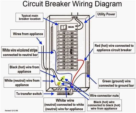 Main Electrical Panel Wiring Diagram