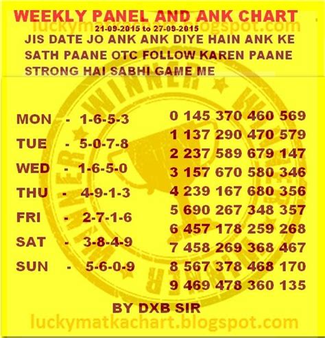 Main Matka Panel Chart