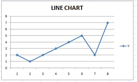 Make A Line Chart Online