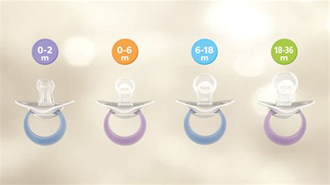 Mam Pacifier Size Chart