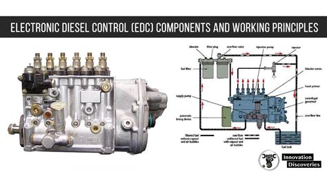 Man Electronic Diesel Control Engine Edc Ms D2876luh Workshop Service Repair Manual Download