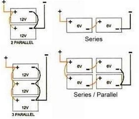 Mandalay Motorhome Battery Wiring Diagram