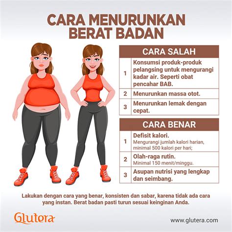 Mandi Es Untuk Menurunkan Berat Badan: Cara Ampuh Untuk Mencapai Berat Badan Ideal