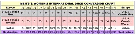 Manolo Blahnik Size Chart