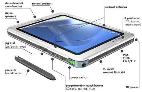 Manual De Tablet Android En Espanol