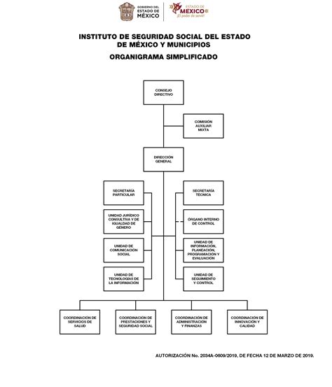 Manual General De Organizacion Del Issemym