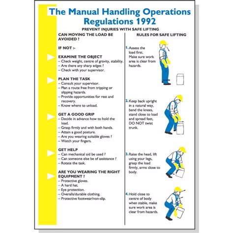 Manual Handling Operations Regulations 1992 Wiki