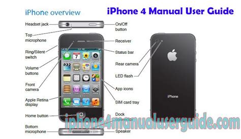 Manual Iphone 4s Portugues