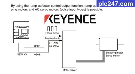 Manual Keyence Plc Programming Kv 24