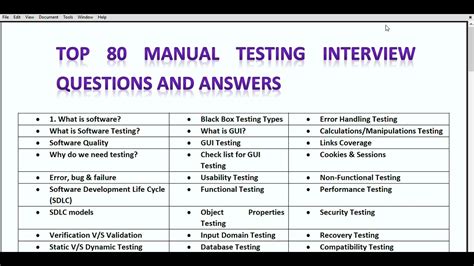 Manual Testing Interview Questions For Experienced