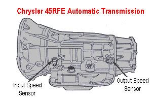 Manual Transmission Problems In Cold Weather