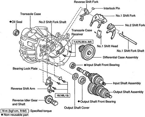 Manual Transmission Transaxle Study Guide