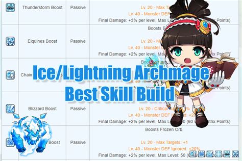 Maplestory Mage Ice Lightning: The Ultimate Guide