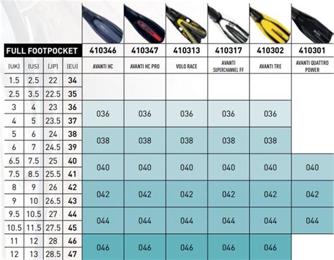 Mares Fins Size Chart