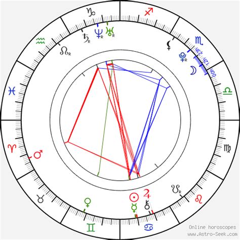Margot Robbie Natal Chart
