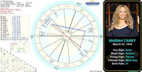 Mariah Carey Natal Chart