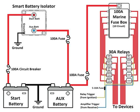 Marine 4 Battery Wiring Diagram