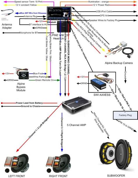 Marine Audio Wiring Diagram