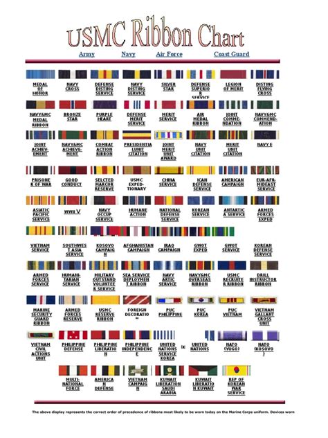 Marine Corps Ribbon Chart