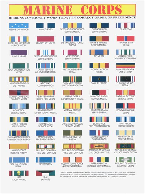 Marines Ribbons Chart