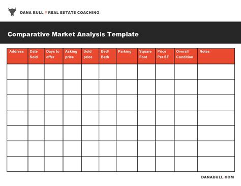 Market Analysis Templates