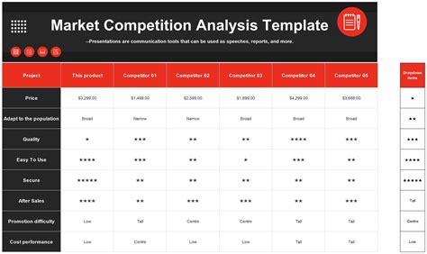 Market Competition Analysis Template