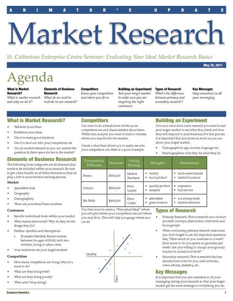 Market Research Templates
