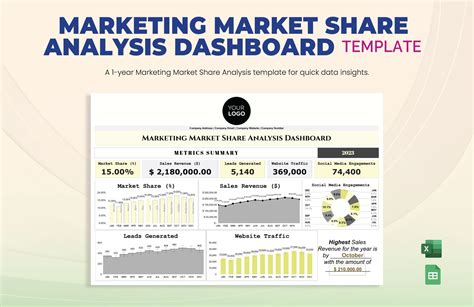 Market Share Report Template