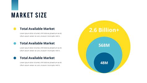 Market Sizing Template