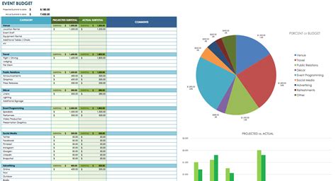 Marketing Budget Template Excel