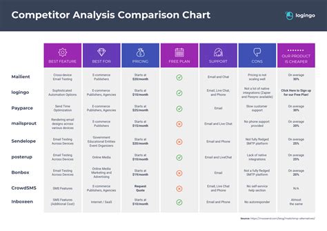 Marketing Competitor Analysis Template