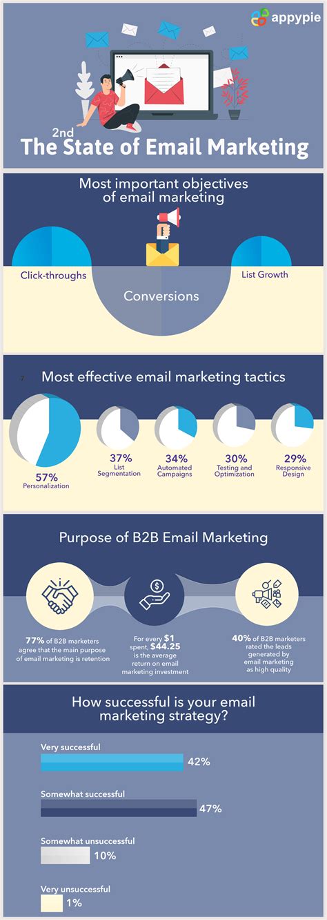 Marketing Email Templates